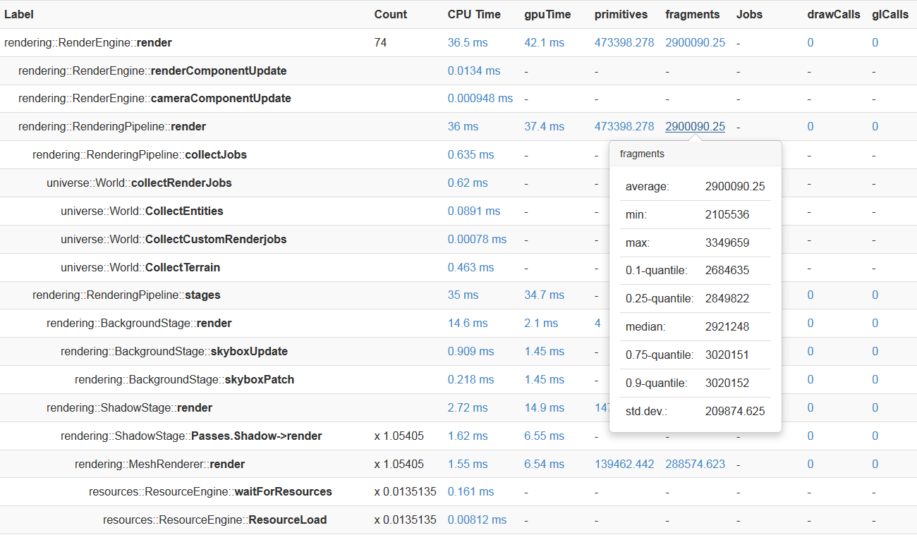 Profiling-Übersicht aus den internen debugging-Tools der Engine