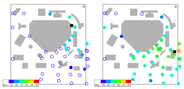 Received signal strengths by position